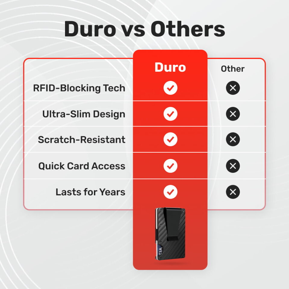 Duro Wallet image
